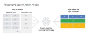 Google Ads - Responsive Search Ads